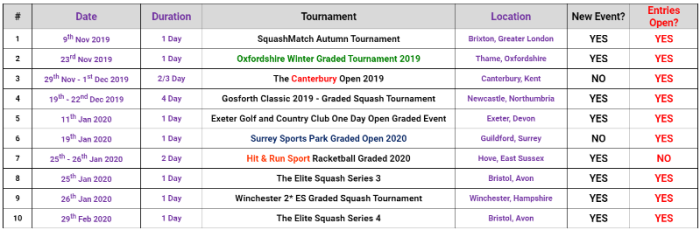 tournaments 2020
