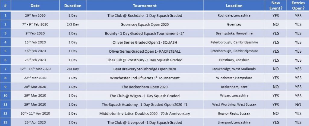 Tournaments 2020